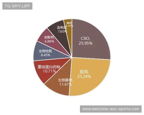 数据党震惊：约基奇两分命中率逼近历史极值！