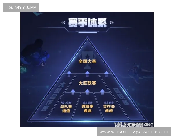 电竞电竞赛事技术设备不断升级更新，电竞游戏比赛晋级规则